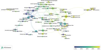 Marine Bioactive Compounds as Nutraceutical and Functional Food Ingredients for Potential Oral Health